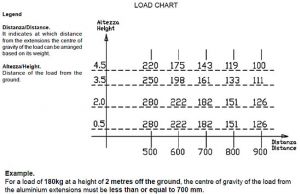 glasslandLifter Transpallet 4500TS