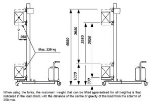 glasslandLifter Transpallet 4500TS